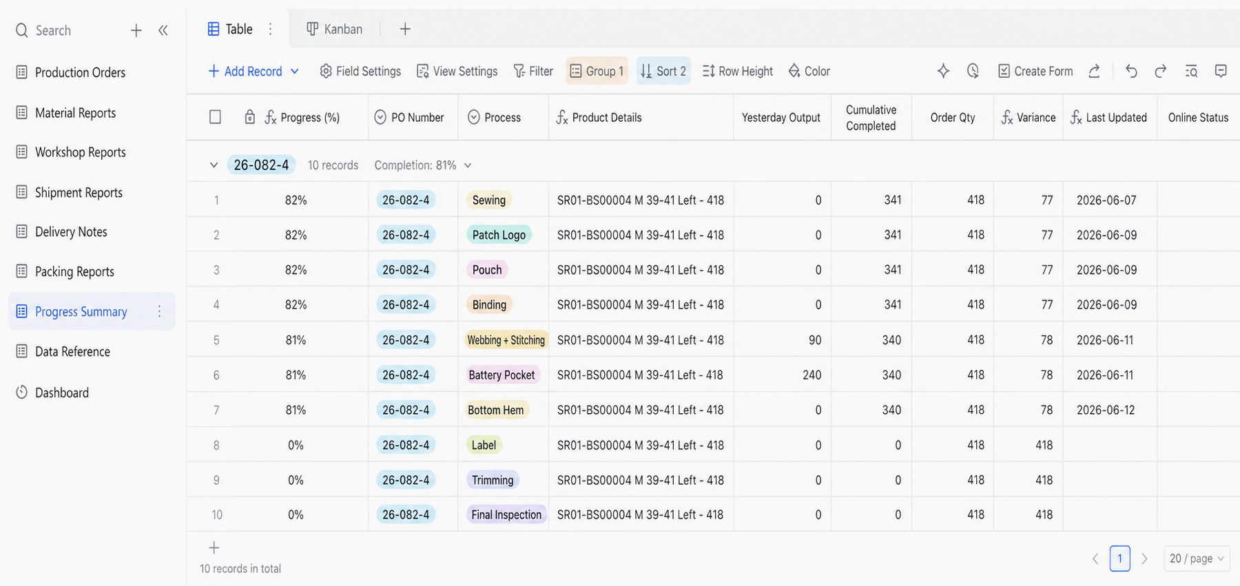 Production progress tracking table for monitoring order status and workshop reports